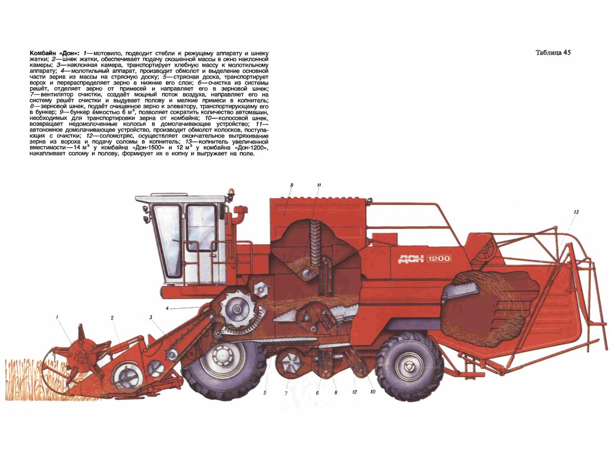 Зерноуборочный комбайн Дон 1500