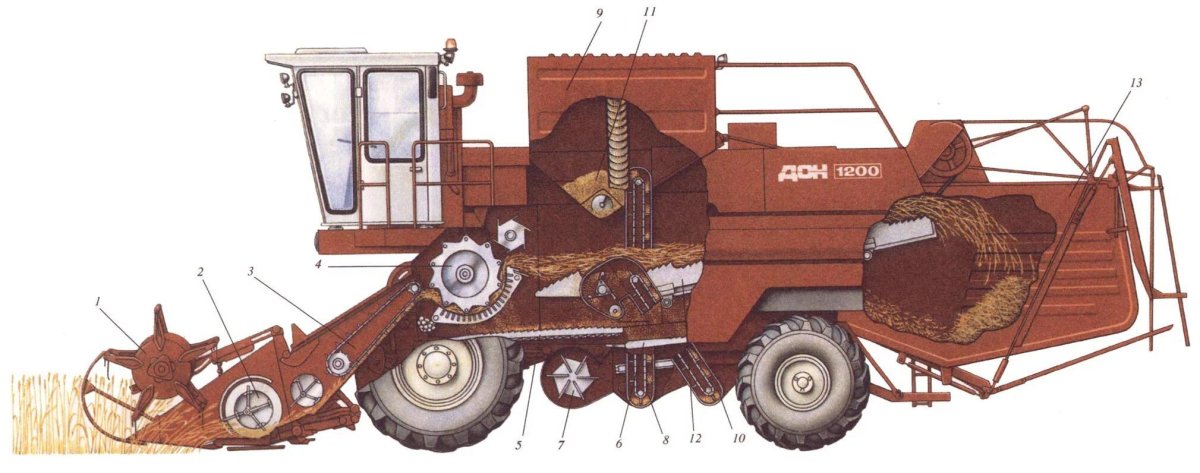 Зерноуборочный комбайн Дон 1500