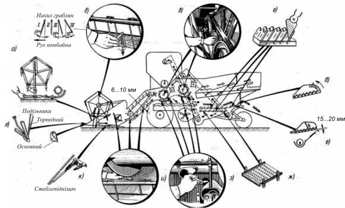 Регулировка жатки зерноуборочного комбайна Нива ск5