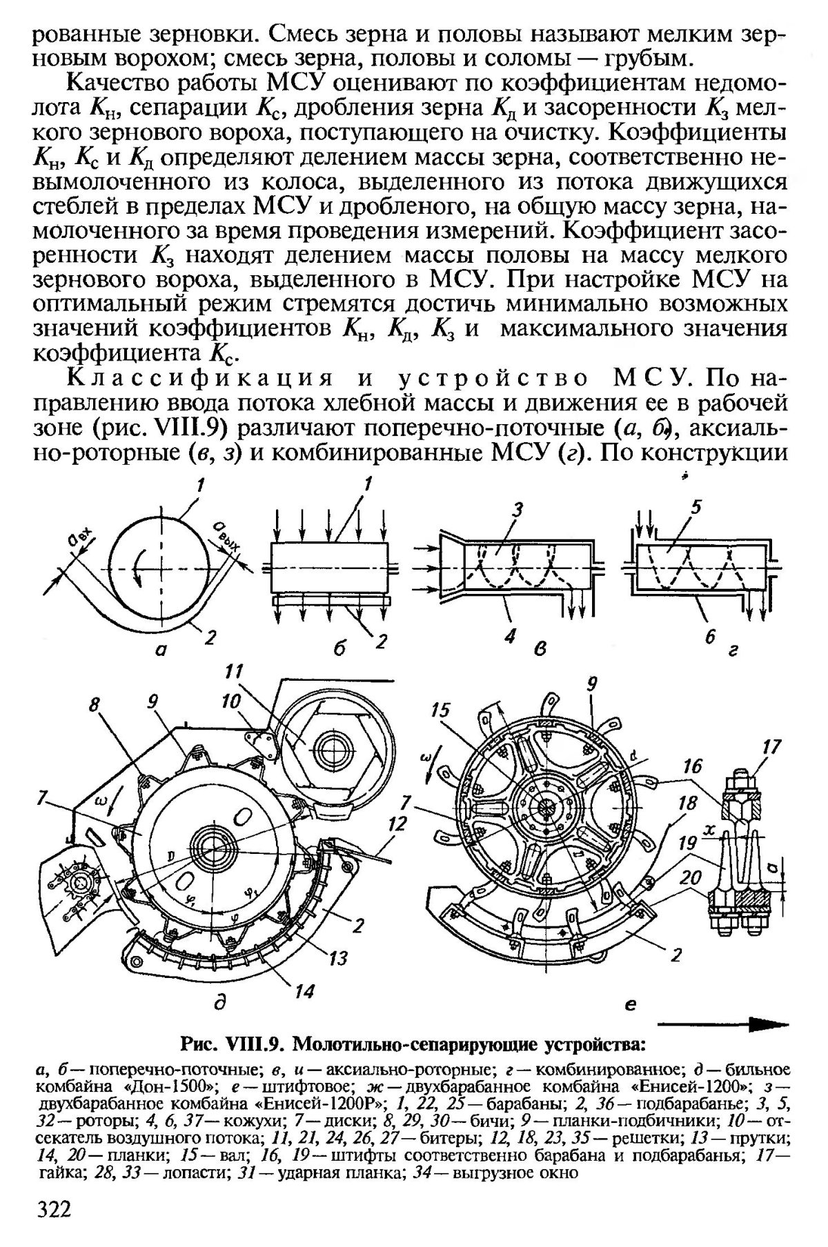 Схема роторного молотильного аппарата