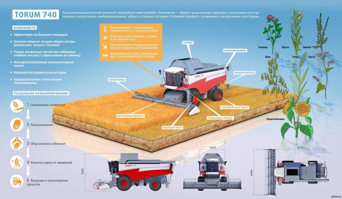 Комбайн Торум 740