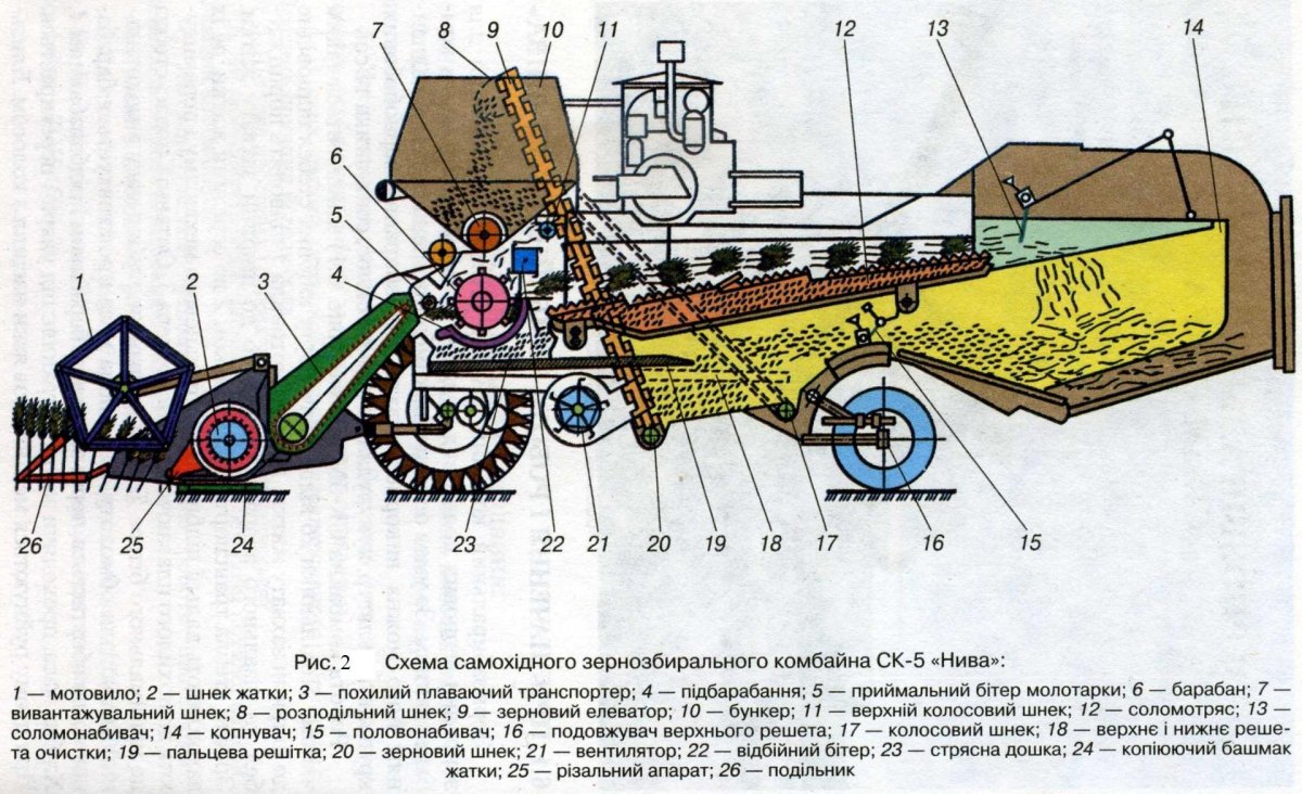 Комбайн Нива СК 5