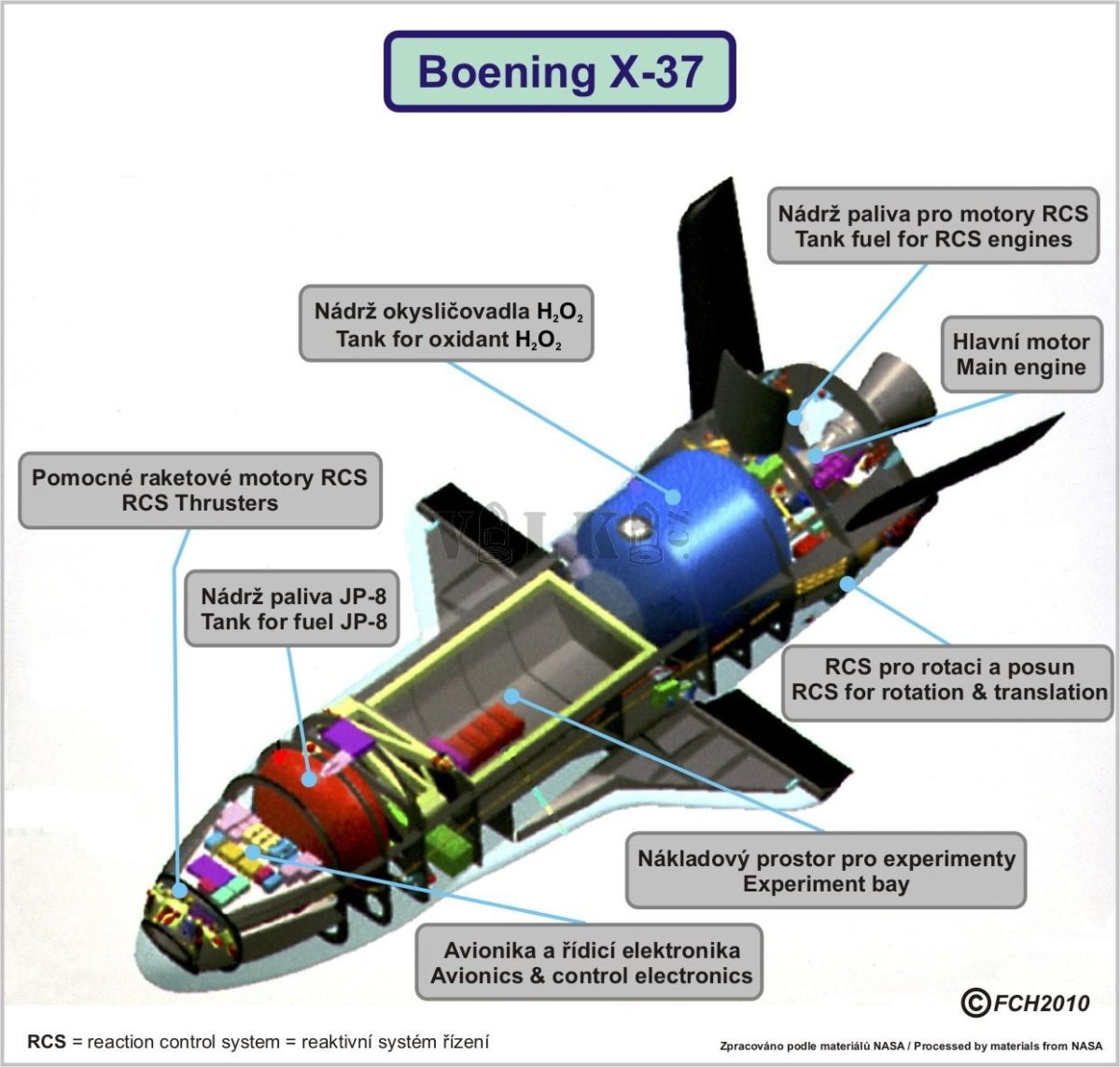 Космический беспилотник Boeing x-37b