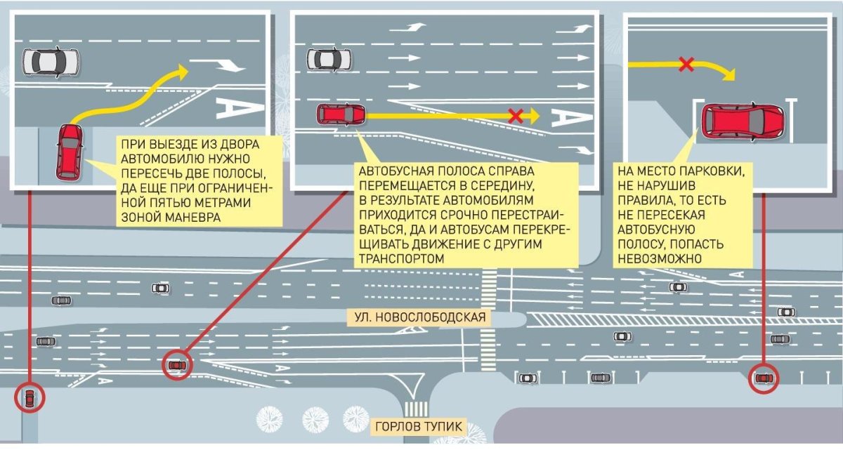 Выезд на полосу для общественного транспорта