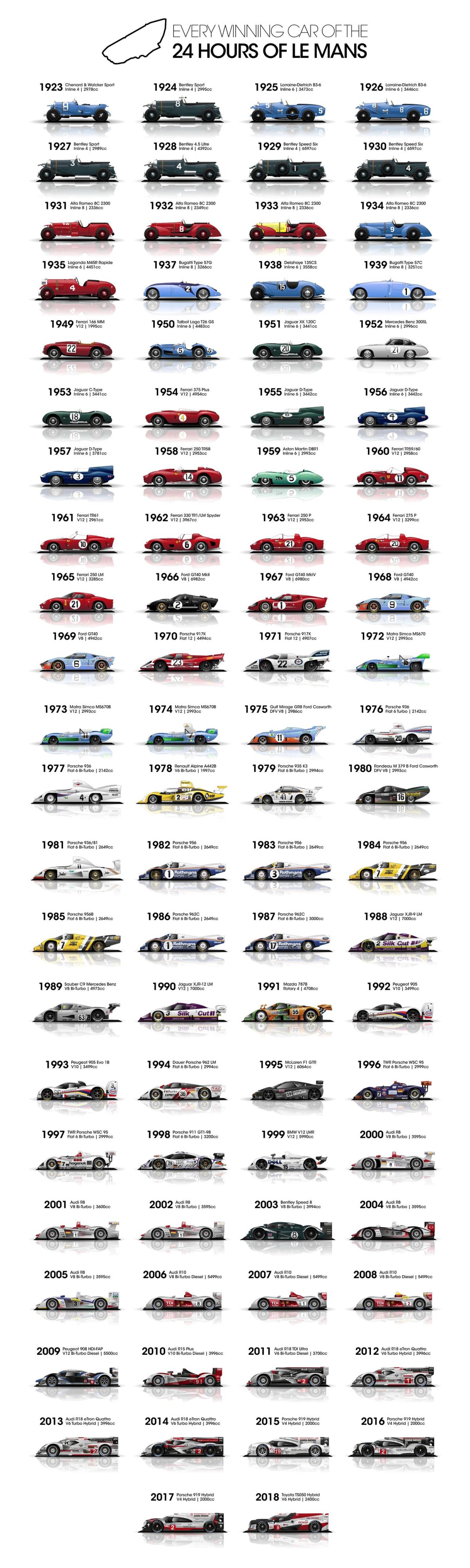 24 Часа Ле-Мана победители по годам