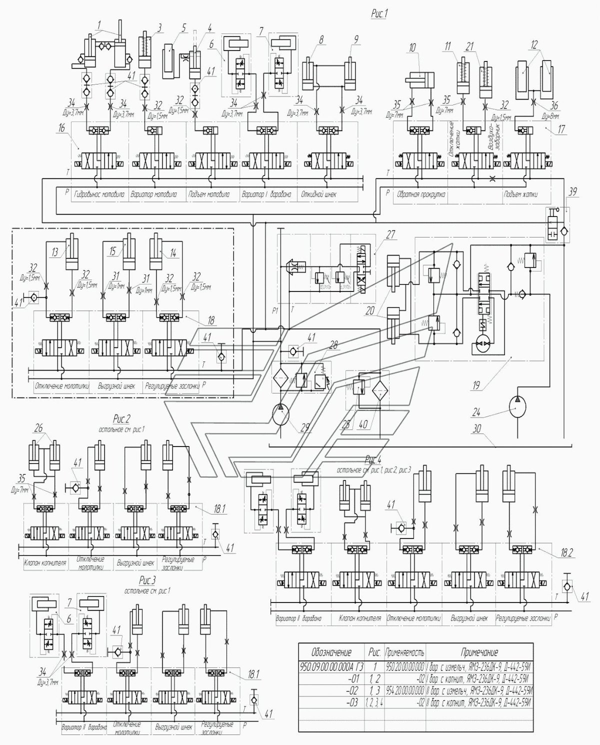 Гидравлическая система комбайна Енисей 950