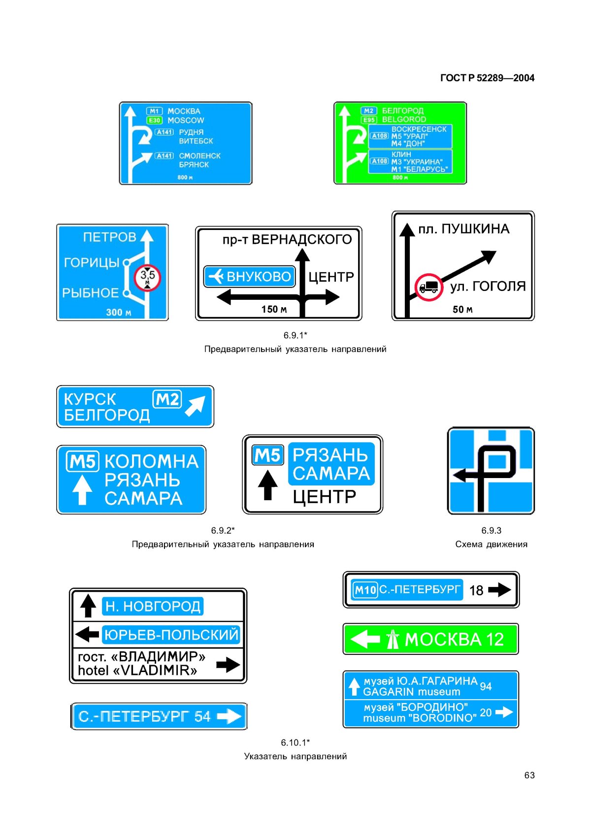 Знак предварительный указатель направлений
