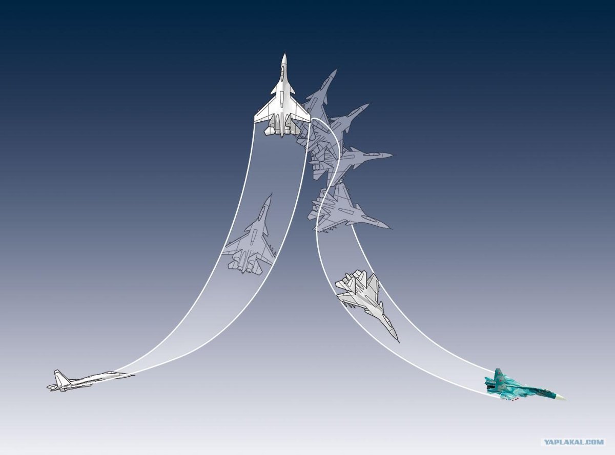 Колокол фигура высшего пилотажа