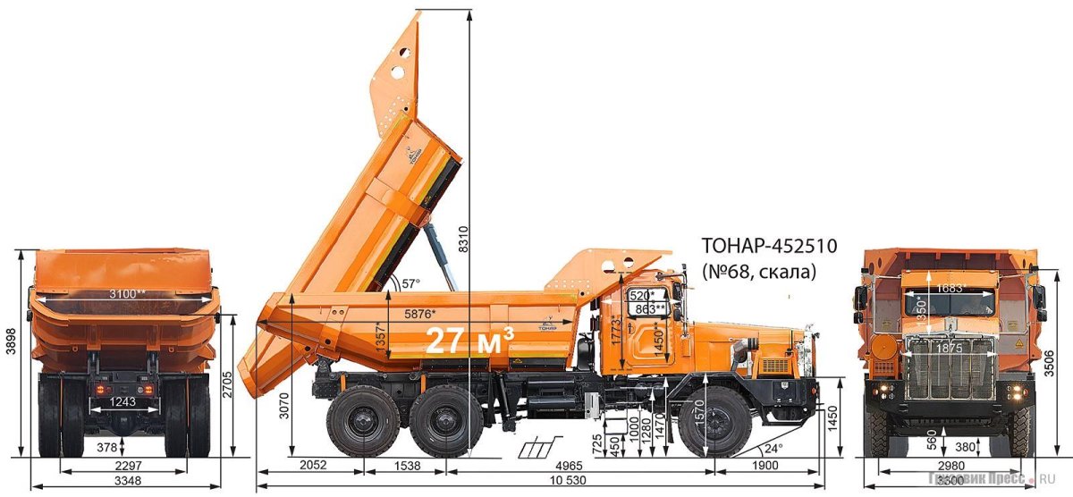 Тонар 7501 габариты