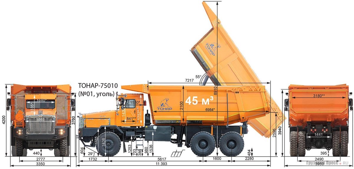Тонар 7501 габариты