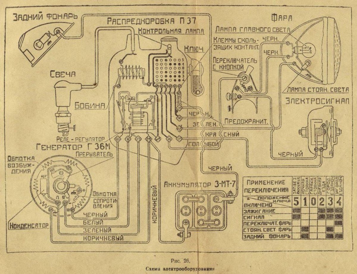 Электрическая схема ИЖ 49