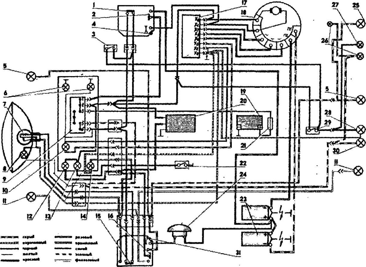 Электрооборудование на мотоцикл ИЖ Юпитер 5