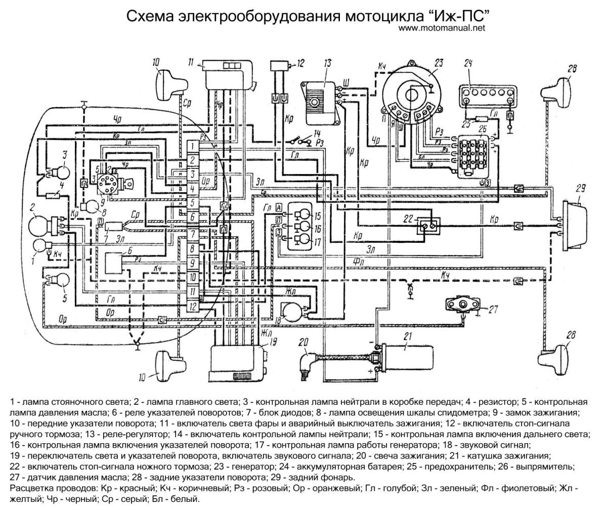Схема проводки мотоцикла ИЖ
