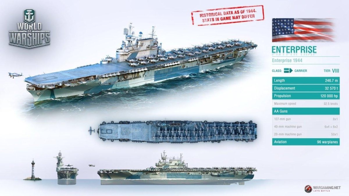Авианосец Энтерпрайз 2 мировая