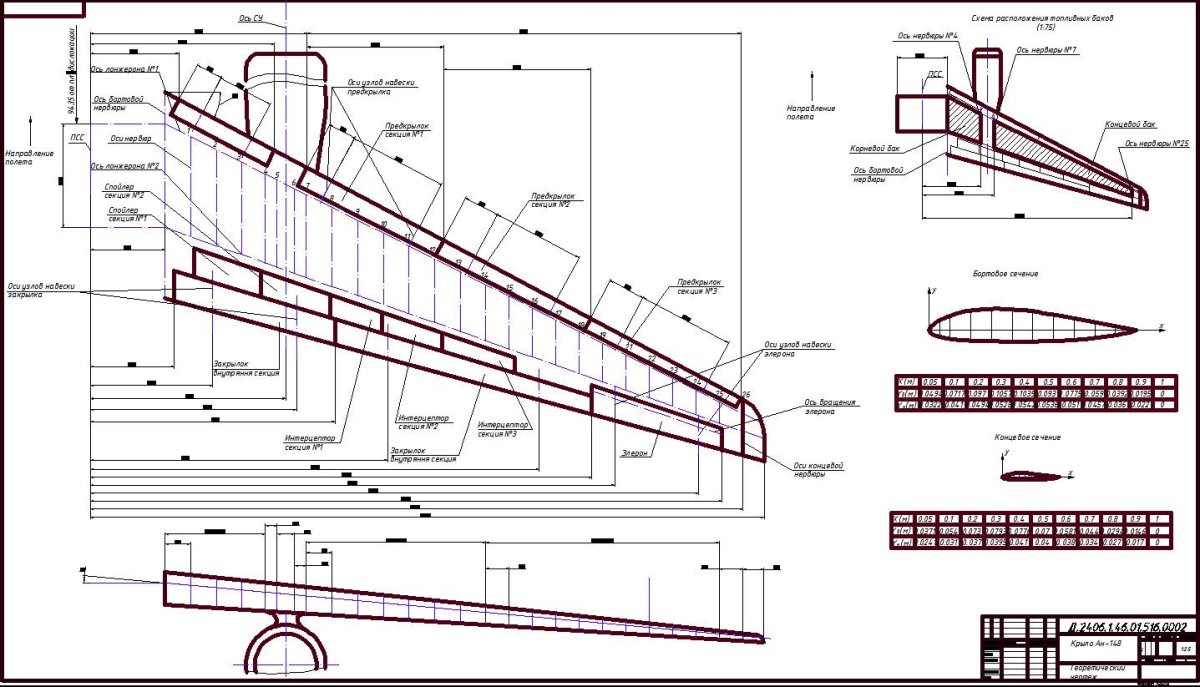 Схема крыла SSJ 100