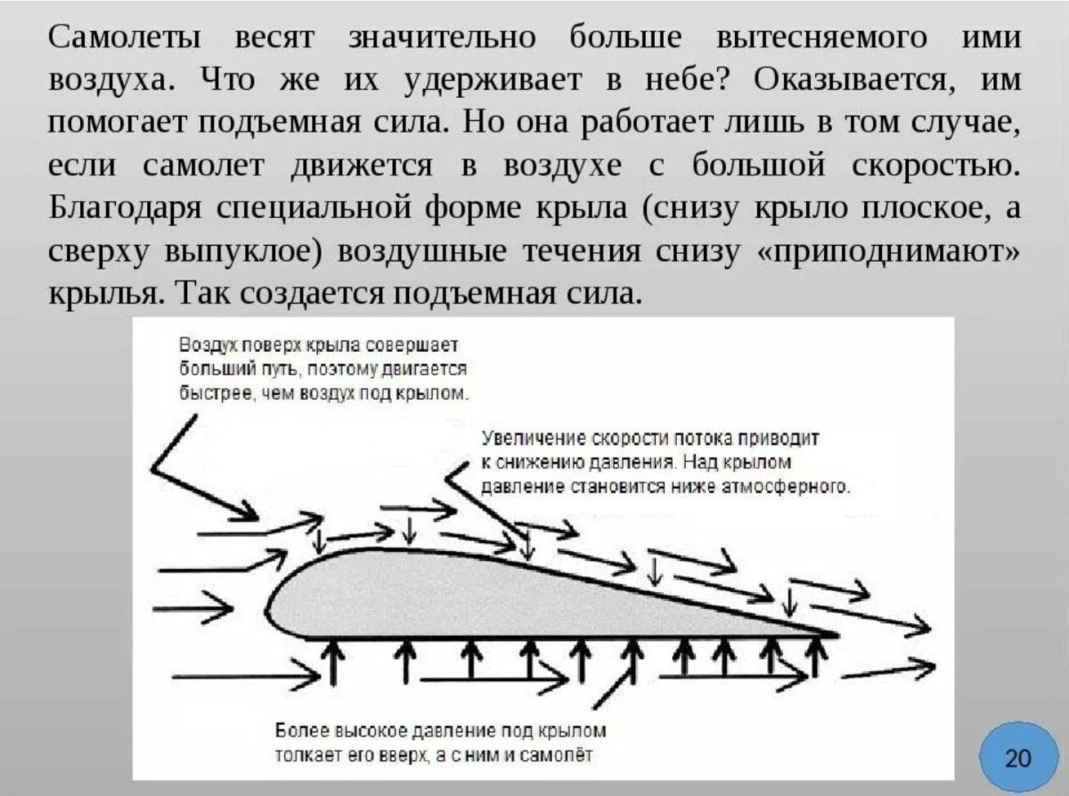 Аэродинамика крыла самолета подъемная сила