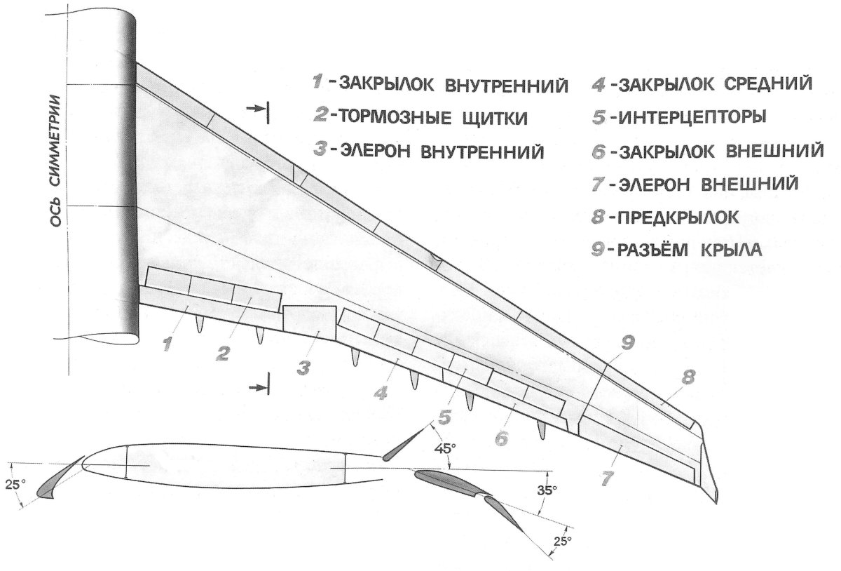 Чертеж крыла самолёта раскрой