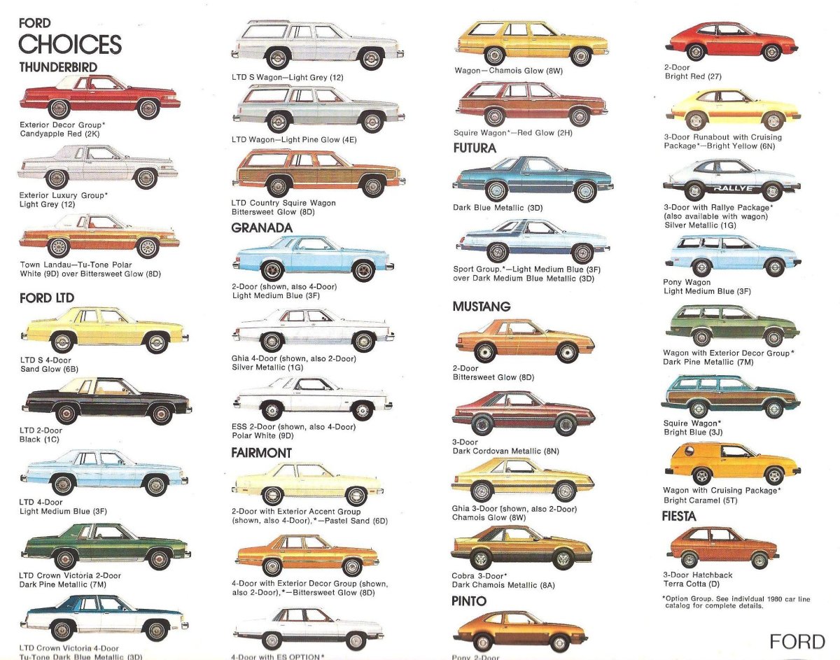 Модели Форда список