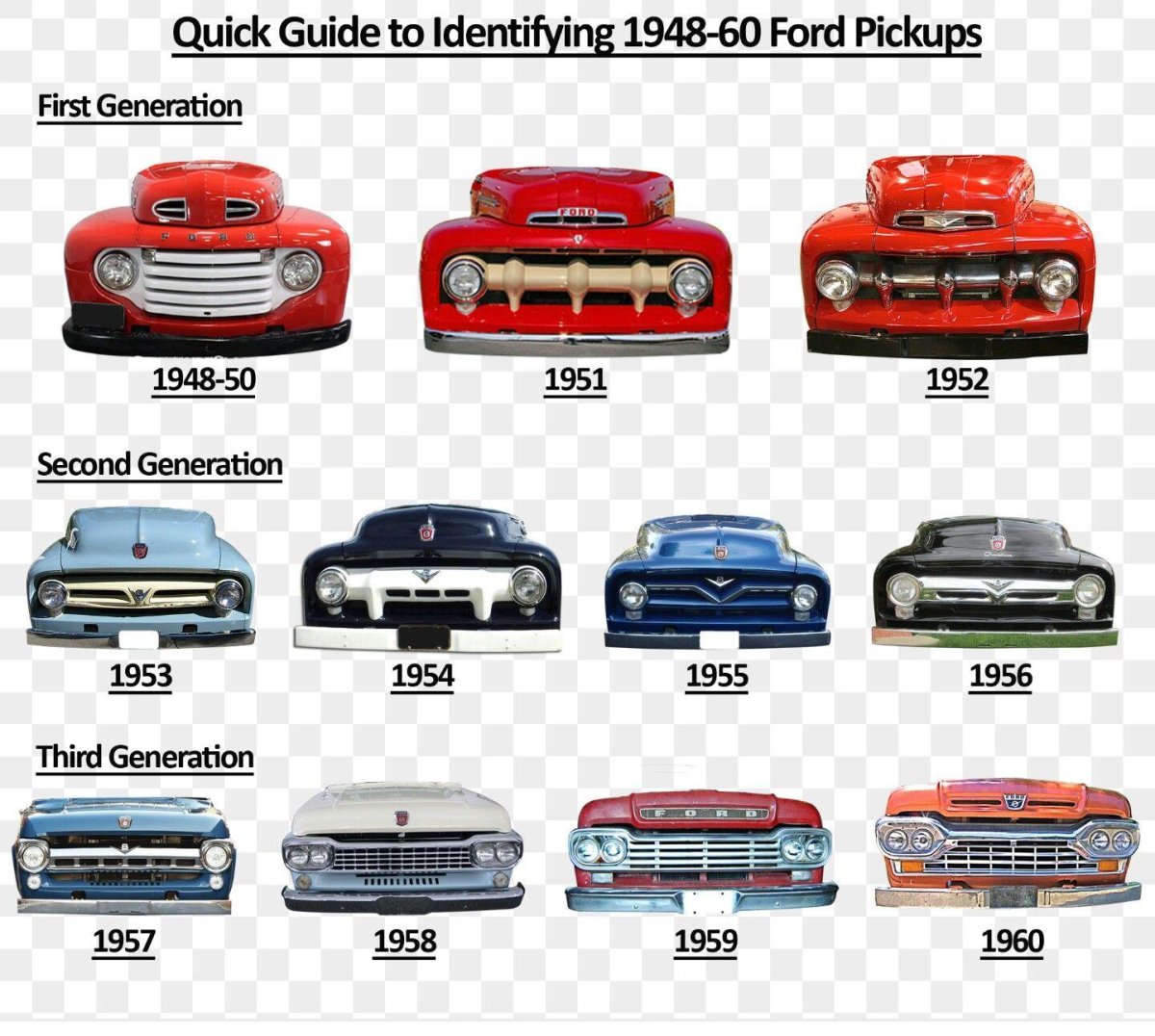 Модельный ряд Форд 1990-2000