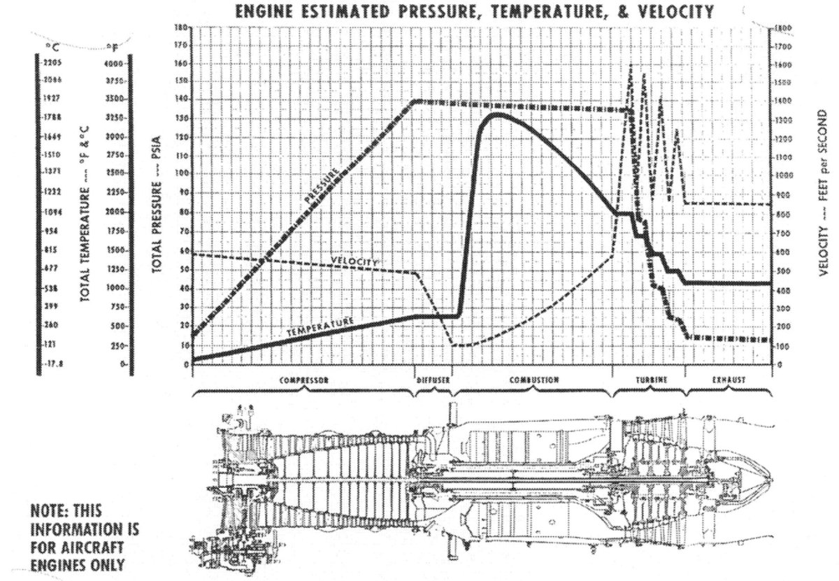 Изменение параметров по тракту двигателя