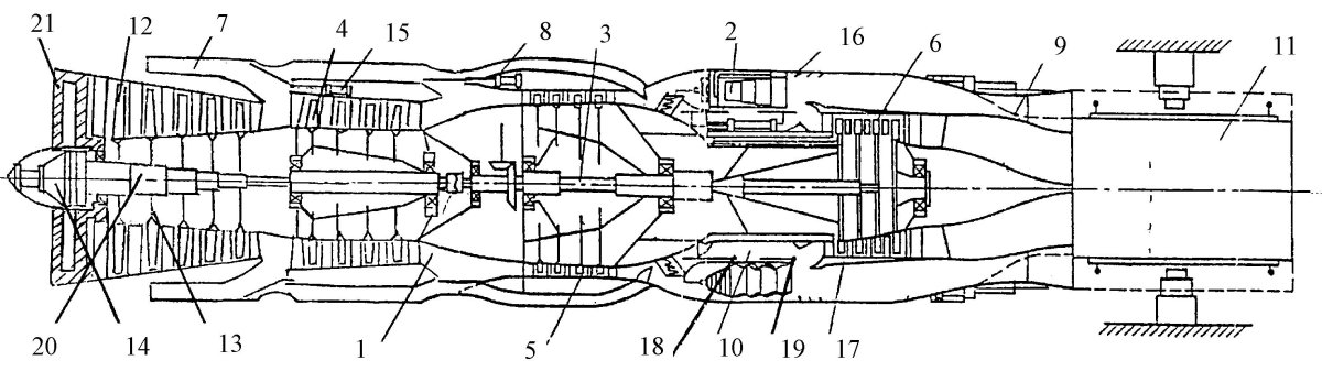 ТРД + прямоточный воздушно-реактивный двигатель
