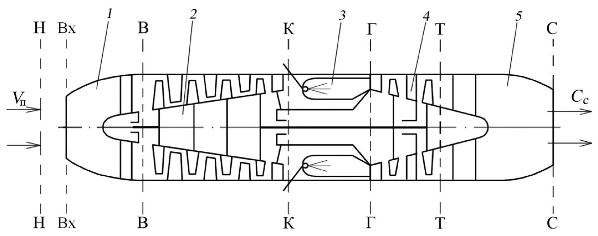 Двухконтурный турбореактивный двигатель чертеж