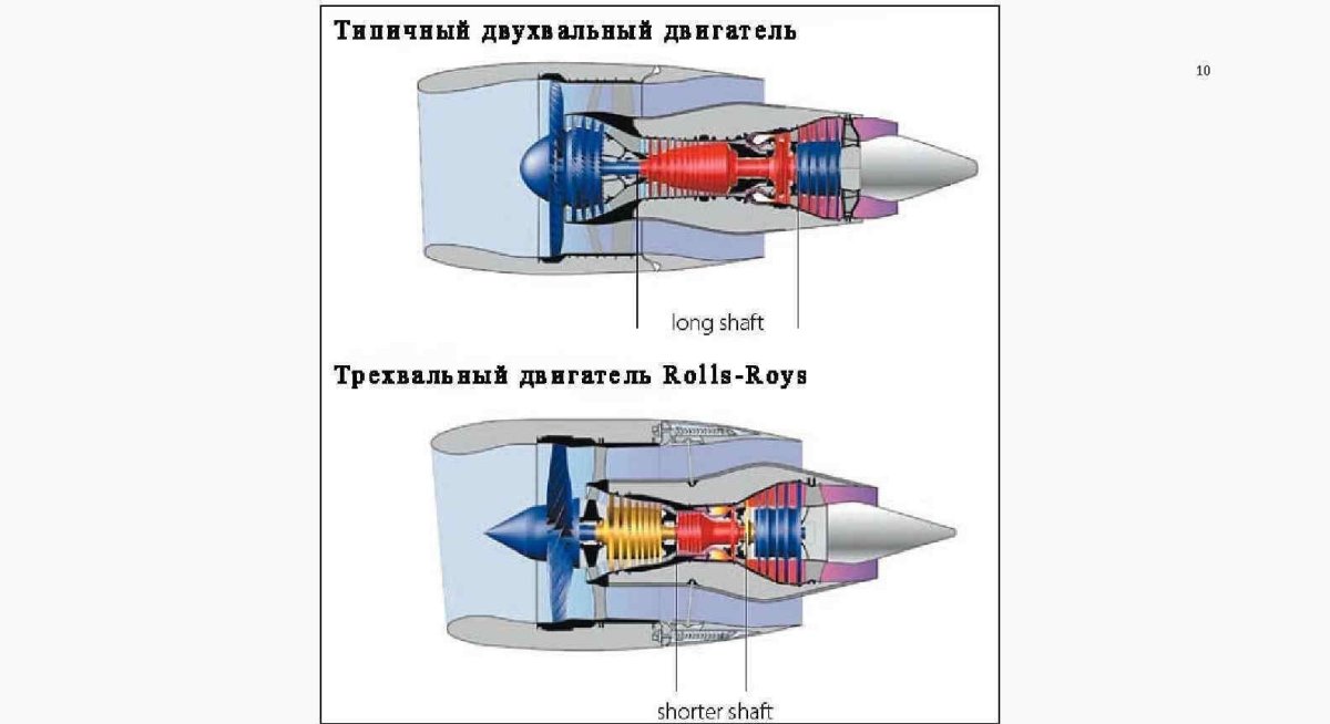 Rolls Royce rb211 схема двигателя
