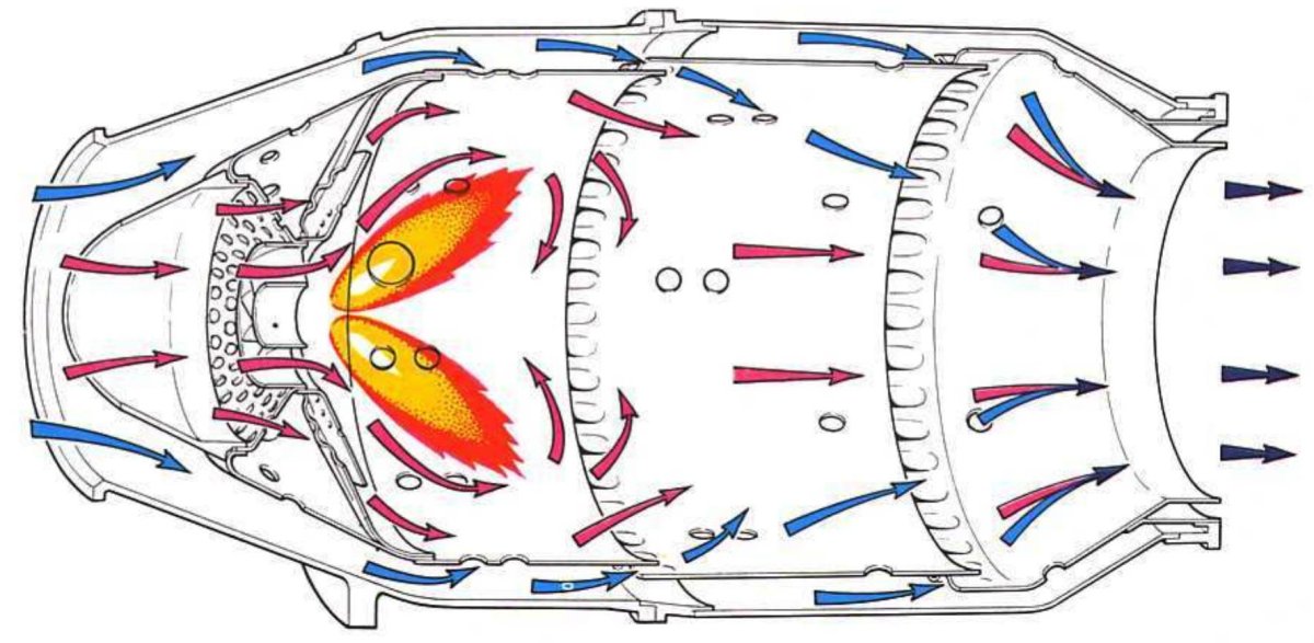 Трубчато Кольцевая камера сгорания ГТД