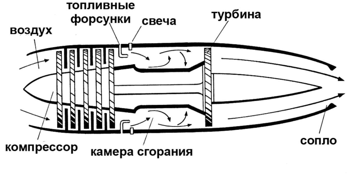 Воздушно-реактивный двигатель схема