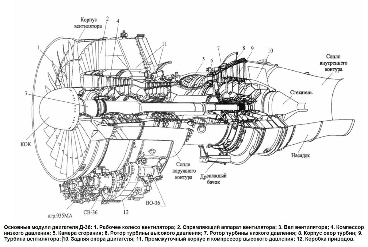 Д-36 двигатель схема