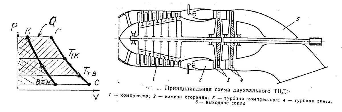 Двухвальный турбовинтовой двигатель
