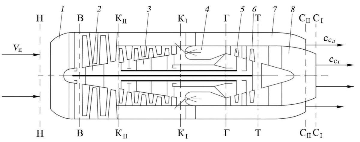 ТВД М 601 чертеж
