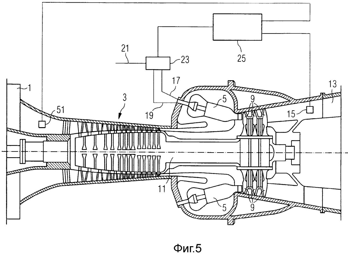Схема газовой турбины двигателя ГТД