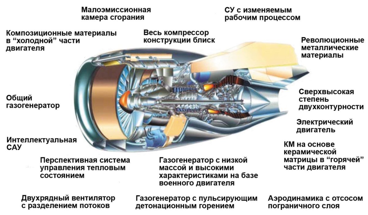 Газотурбинный двигатель Пд-14