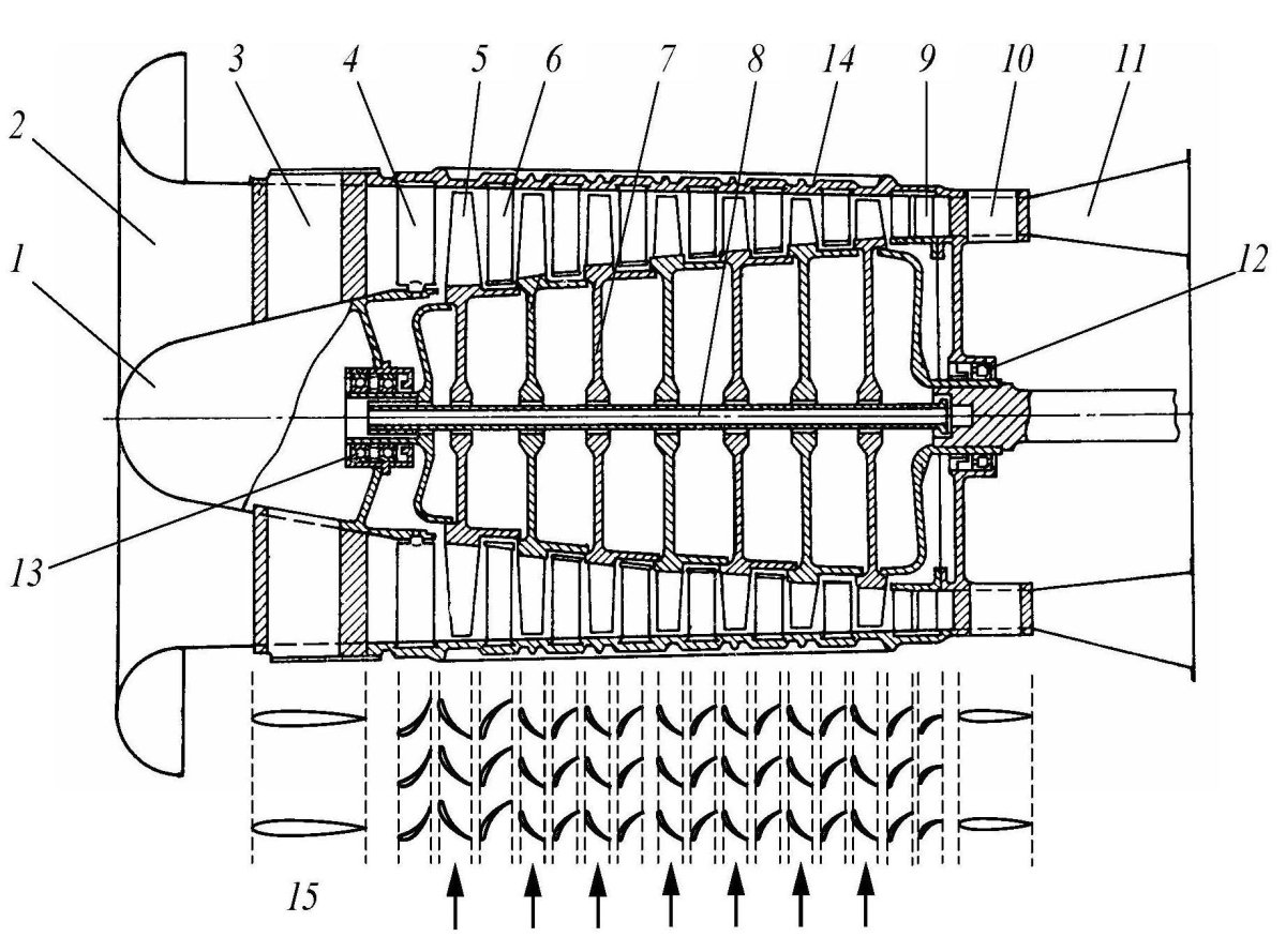 Устройство осевого компрессора с ротором смешанного типа
