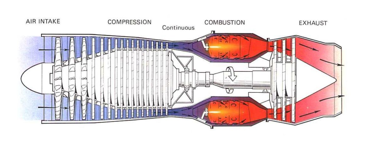 «Реактивного двигателя специального1 "1940