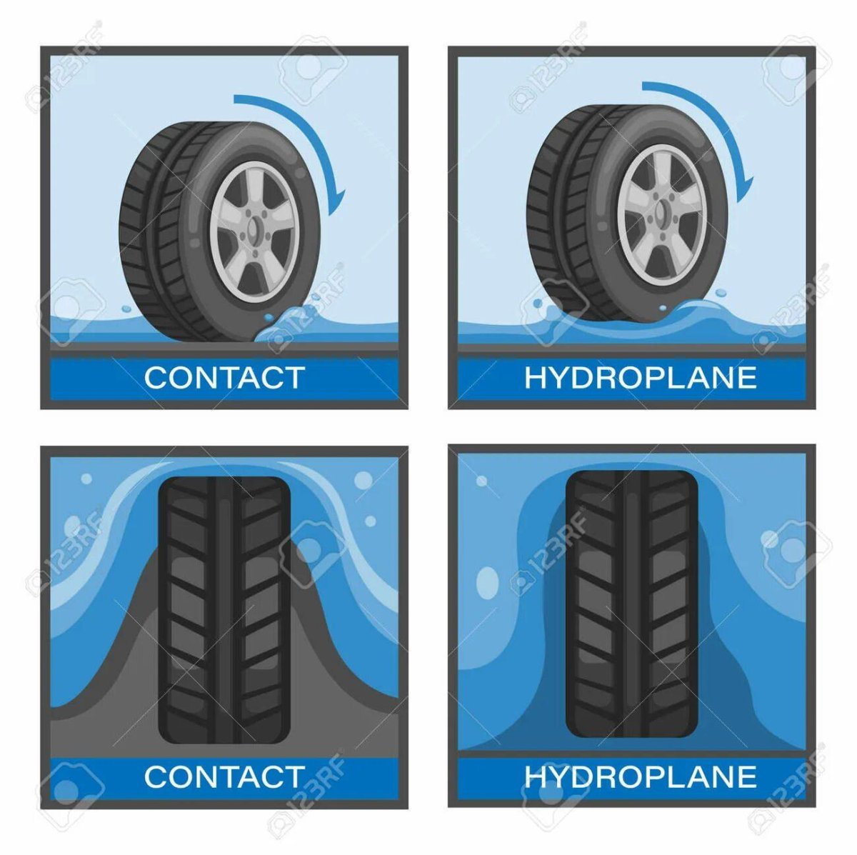Рисунок от аквапланирования