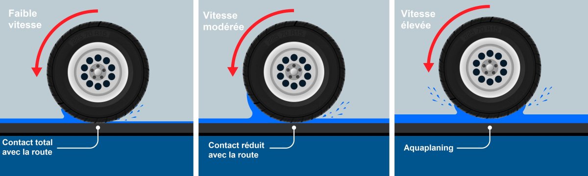 Аквапланирование мотоцикла