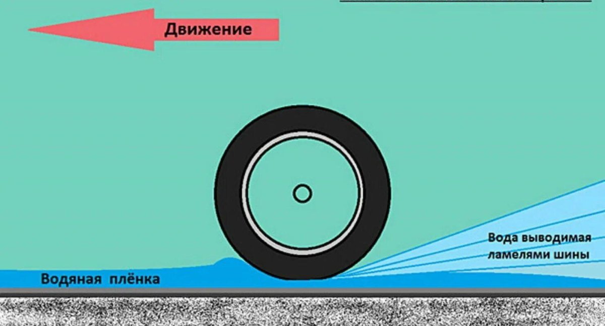 Водяной Клин аквапланирование