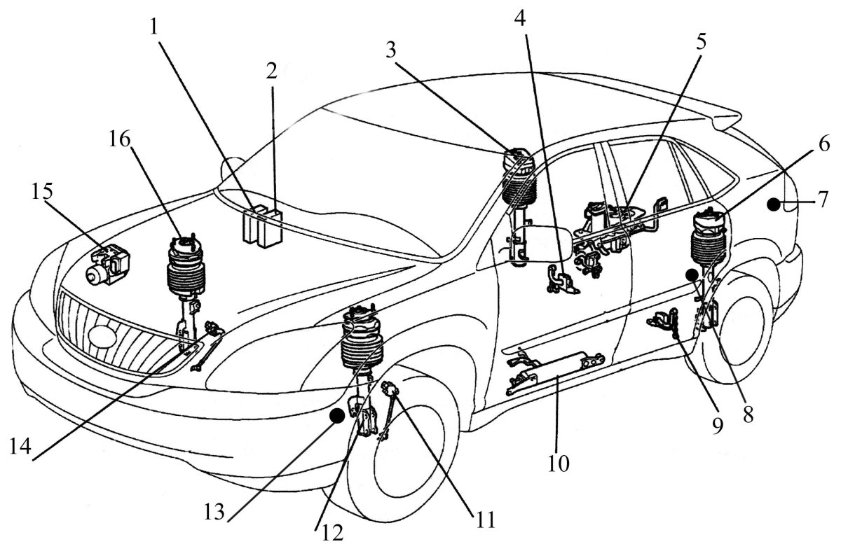 Принцип работы пневматической подвески автомобиля схема