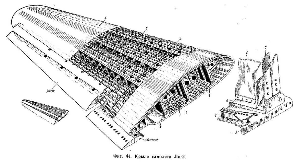 Кессон центроплана самолета АН 124