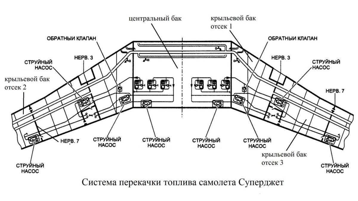 Схема топливной системы самолета ил-76