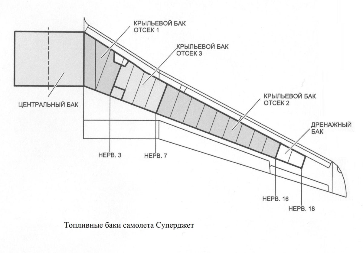 Топливная система самолета SSJ 100