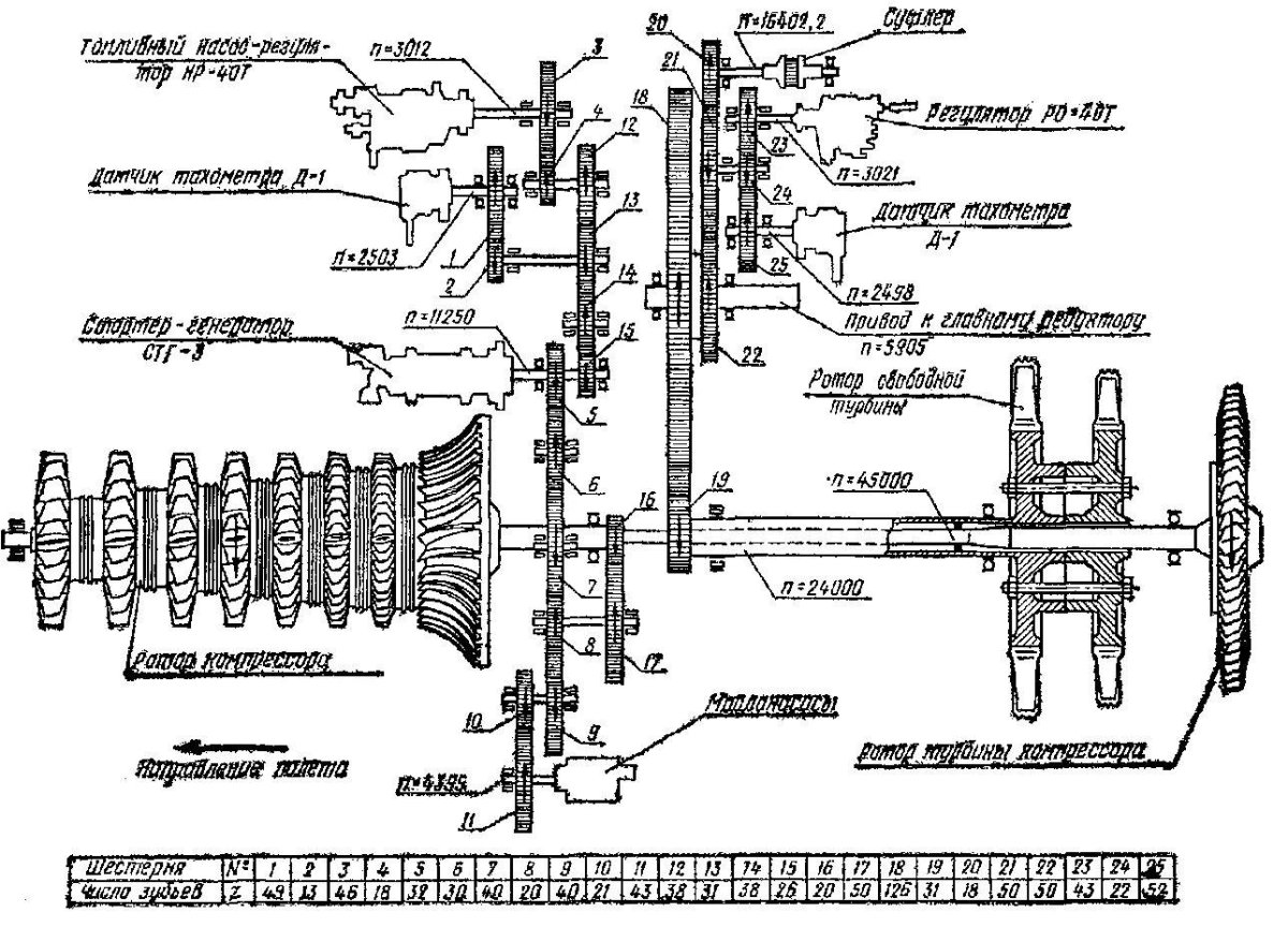ГТД-350 двигатель