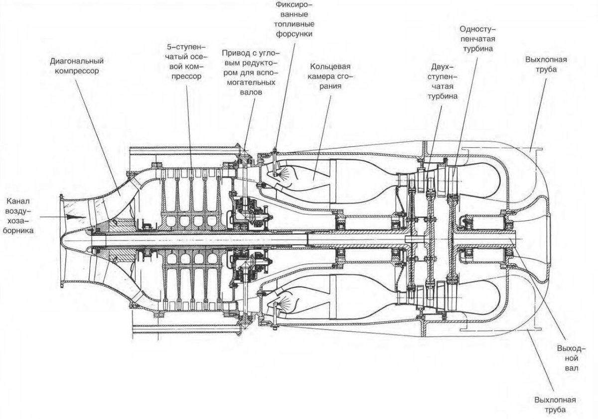 Диагональный компрессор ГТД схема
