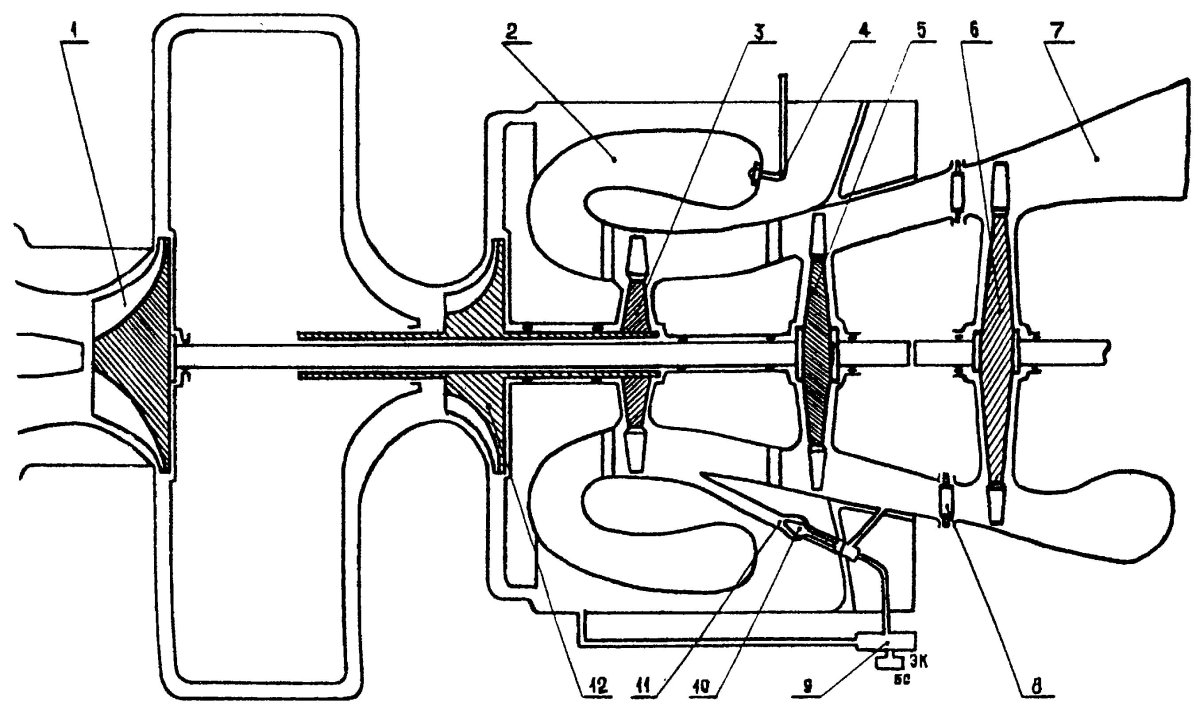 Газотурбинный двигатель ГТД-1250