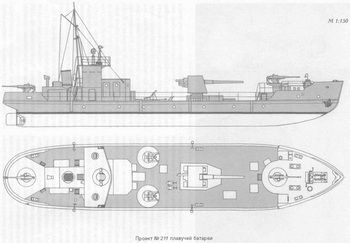Канонерские лодки СССР второй мировой войны