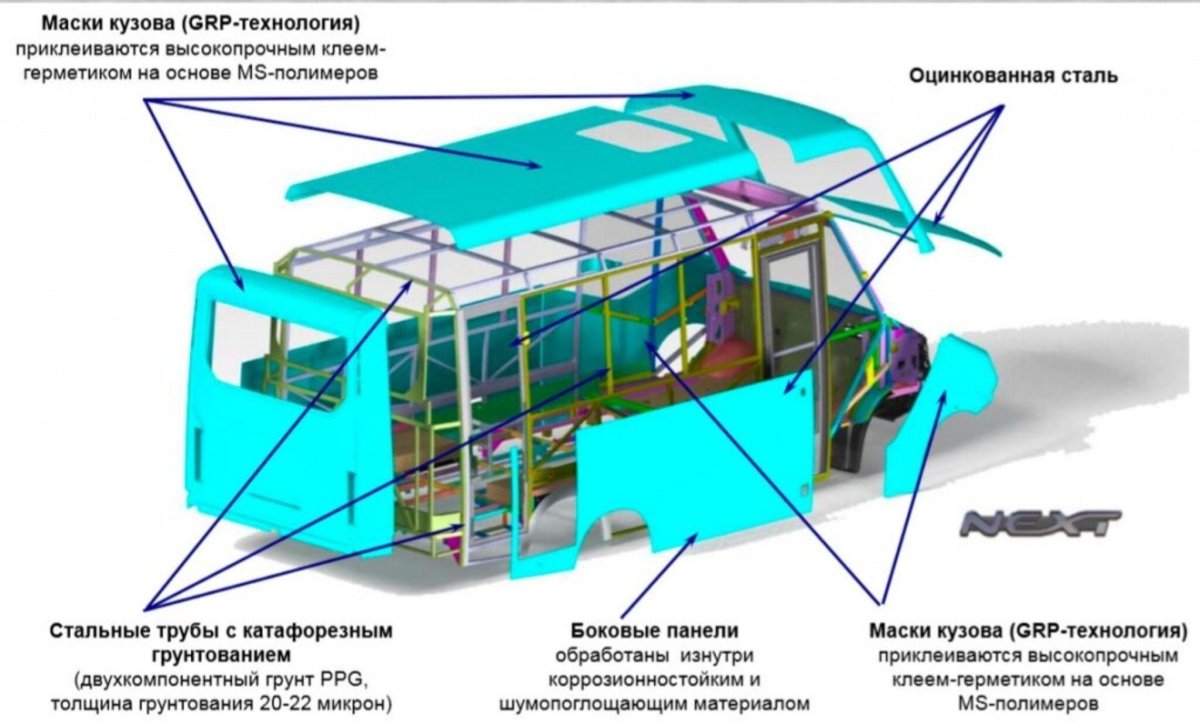 Кузов Газель Некст автобус