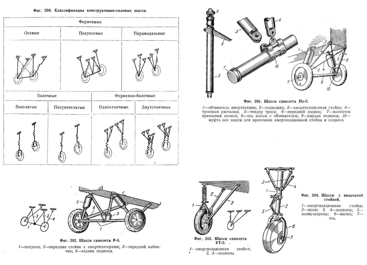 Типы стоек шасси самолета