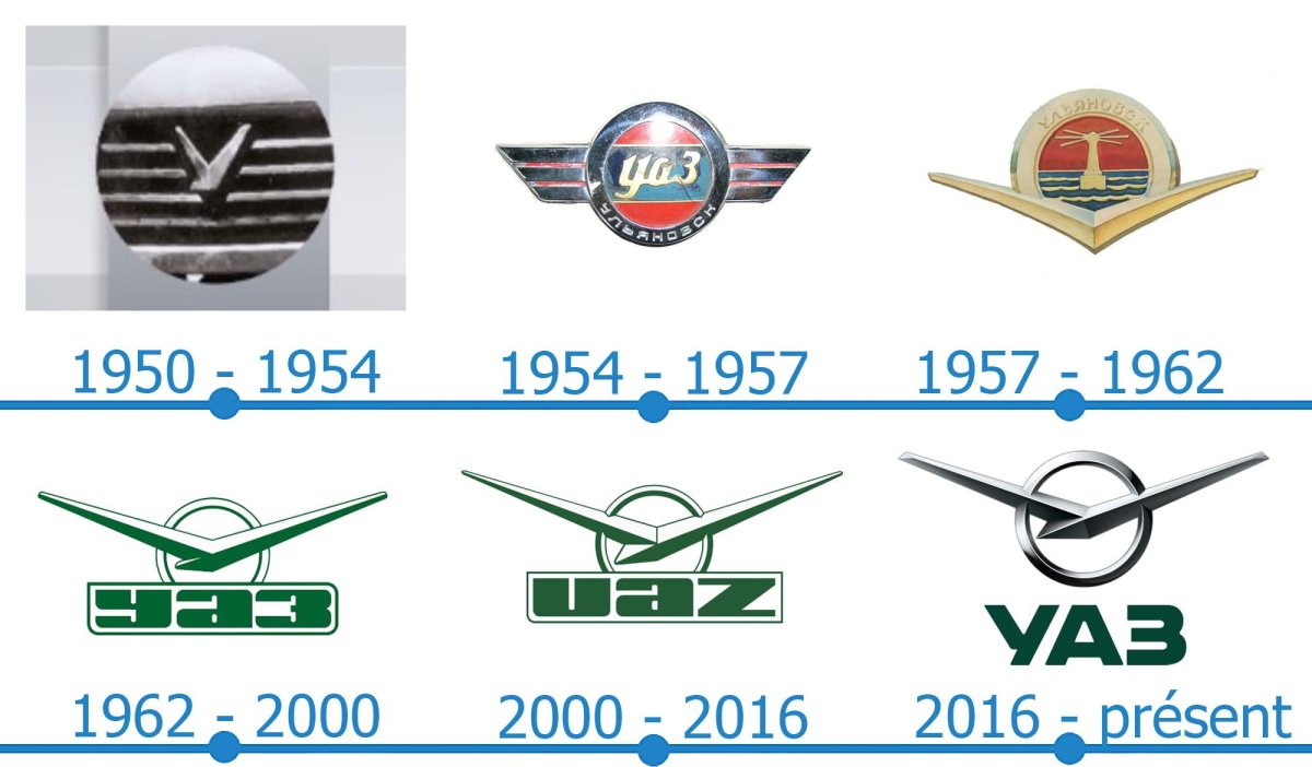 Значок на УАЗ-450